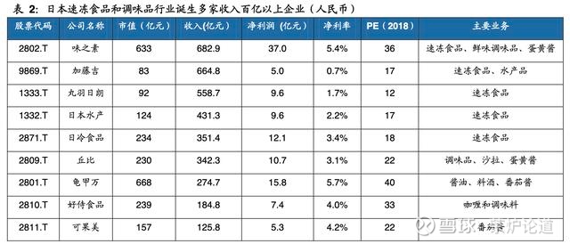 食品ETF华夏（159151）盘中大涨安井食品、莲花控股、天味等持仓股一季报超预期(图1)