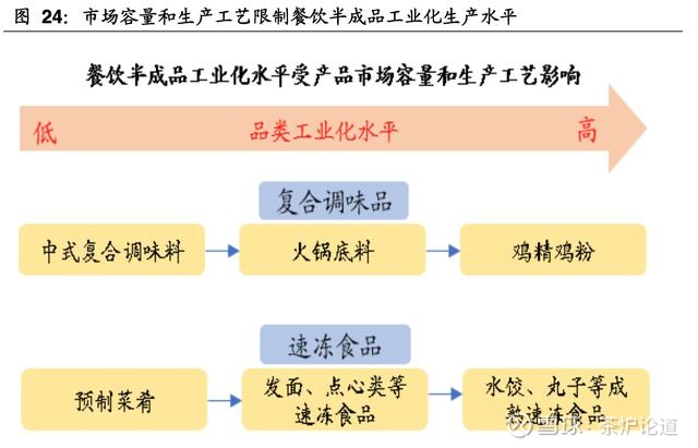 食品储运行业_食品资讯_伙伴网(图1)